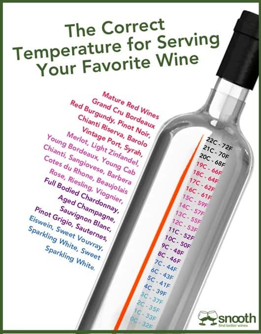 The Correct Temperature for Serving Your Wine.