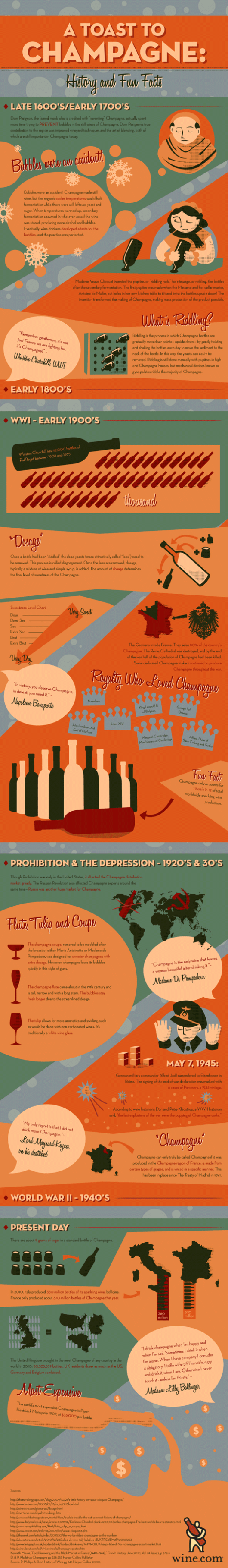 A Toast to Champagne Infographic