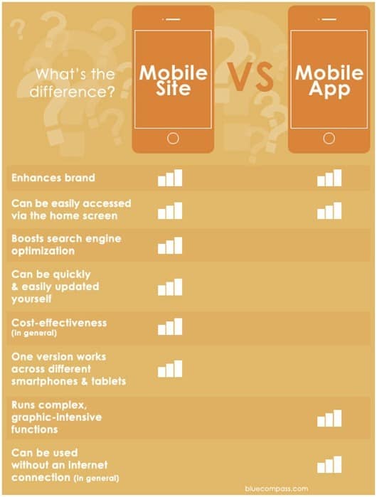 mobile-app-vs-mobile-website